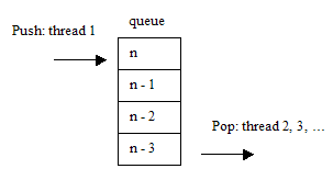 WorkQueueCplusplus/queue1.PNG