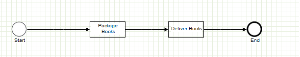 sequence flow chart