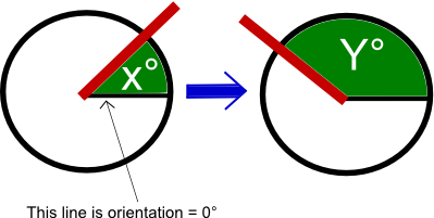 calculateAnglesBetweenOrientationExemple1