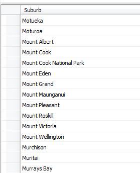 Suburb Table