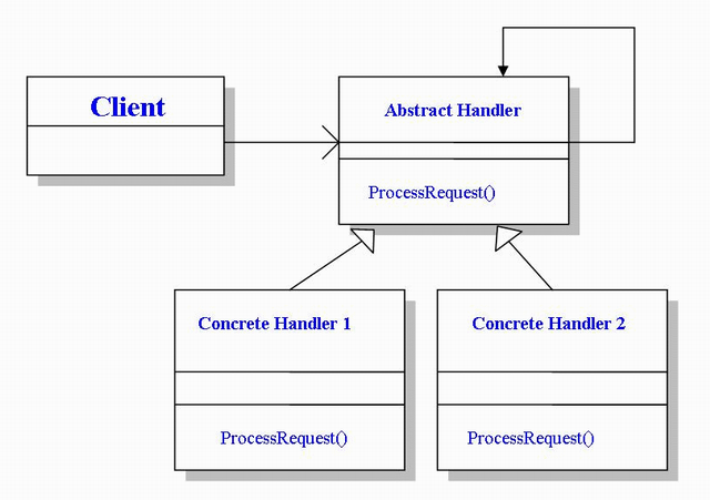 cofcdiagram.png