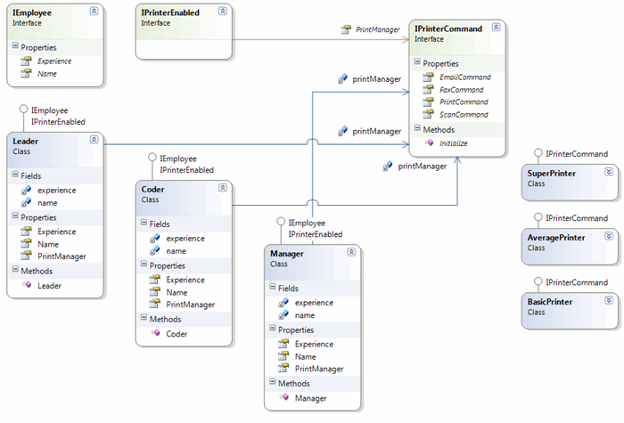 CompositeClassDiagram.png