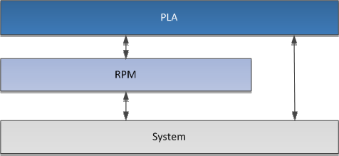 PLA_Layers.png