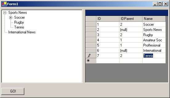 Changes made to the table in the Datagrid are shown at the same time at the Treeview (from demo project).