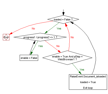 Logic algorithm