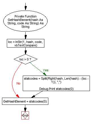 Sample Image - VB6_EnumHASH.jpg