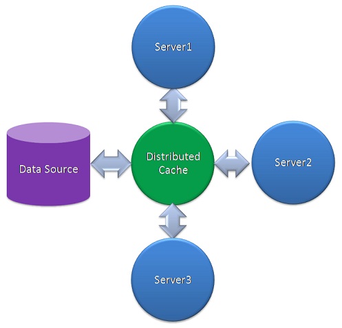 DistributedCaching.jpg