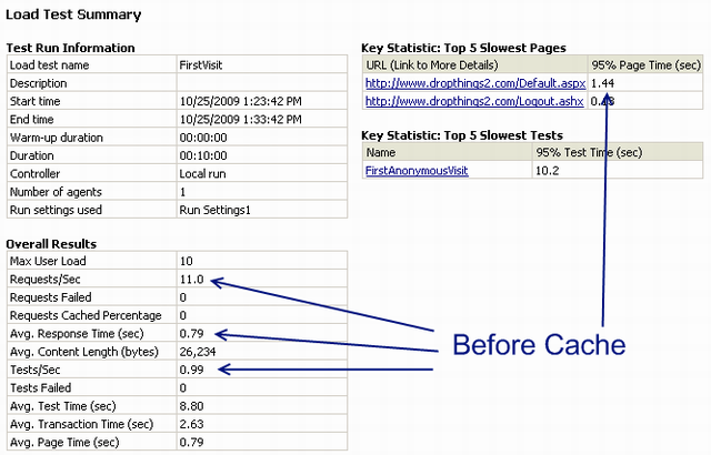 Load Test Without Cache