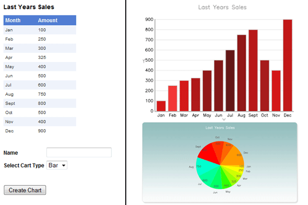 charts