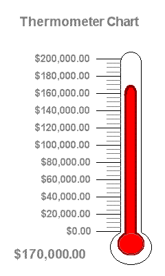 Thermometer Chart