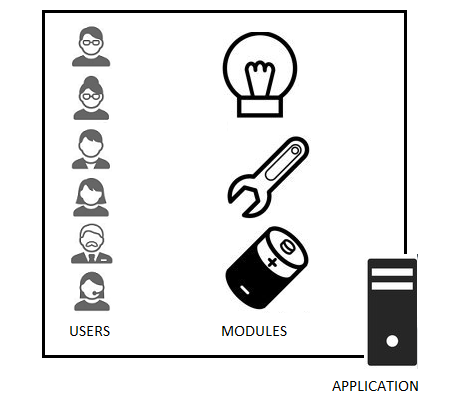 Users_No_Access_Points