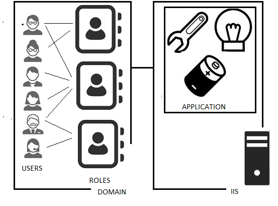 ADDomain