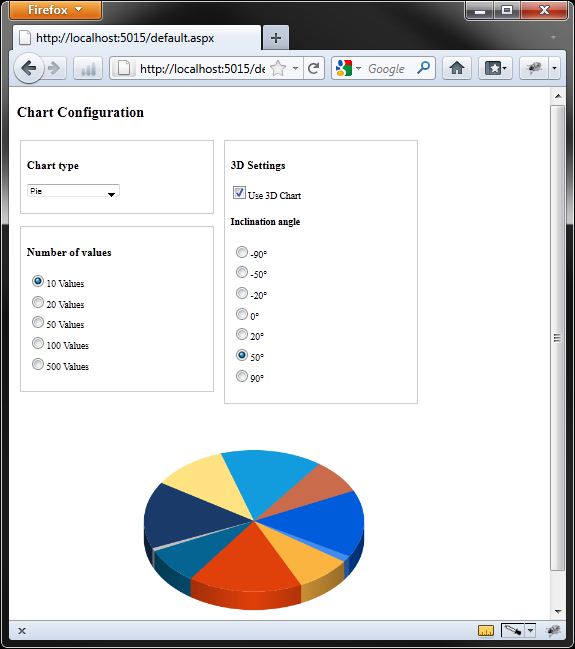 Charts Tester