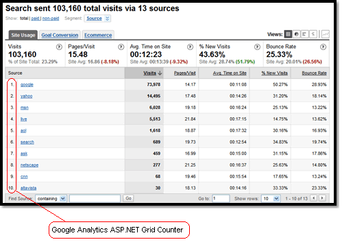 Google Analytics ASP.NET Grid Counter