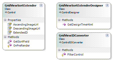 Class Diagram