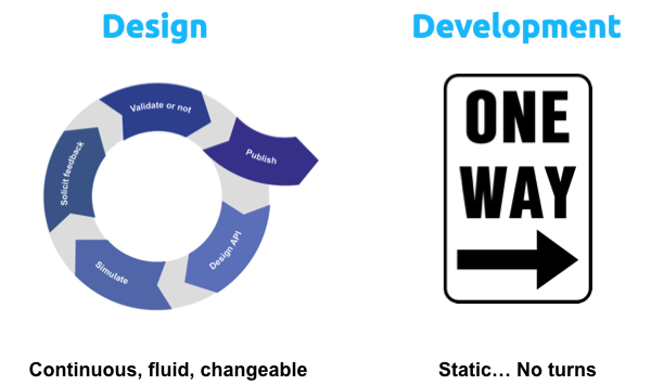 Spec Driven Development