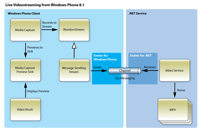 995238/LiveVideostreamingWindowsPhone81.png