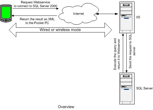 Sample Image - AdminSQLfromPocketPC.jpg