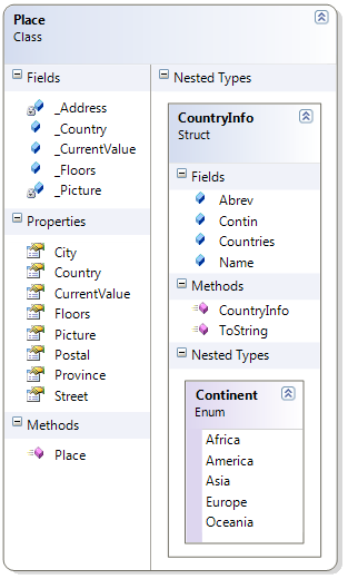 Place Class Diagram