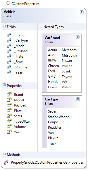 Vehicle Class Diagram