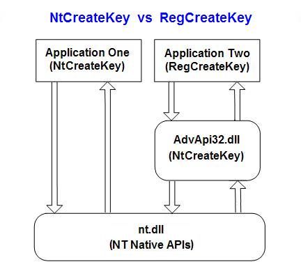 Sample NtRegistryAPI Image